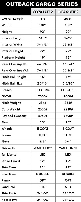 Spec Sheet for 7 Wide Outback Trailer