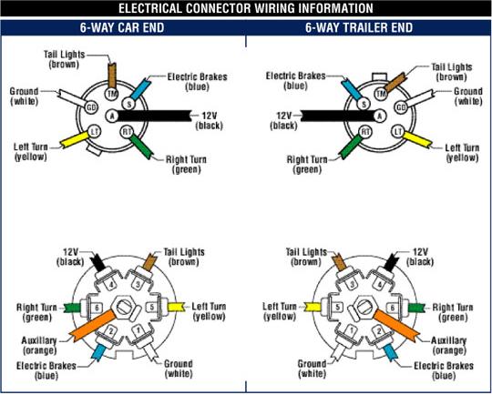 Electric Brakes For Trailer Diagram : Wiring Diagram for the Curt 4